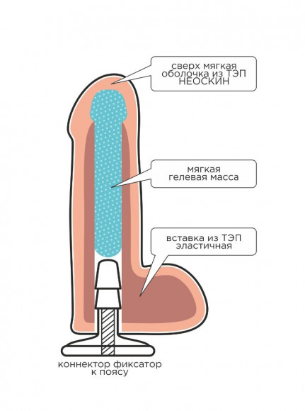 Страпон с поясом Harness - 19 см. Страпон с поясом Harness - 19 см.