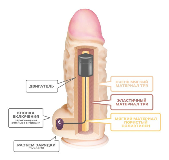Телесный вибромассажер-супергигант - 33,5 см. Телесный вибромассажер-супергигант - 33,5 см.